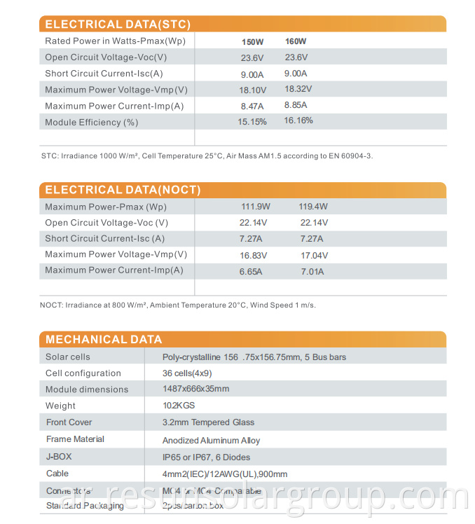 poly 150-160 data INMETRO details